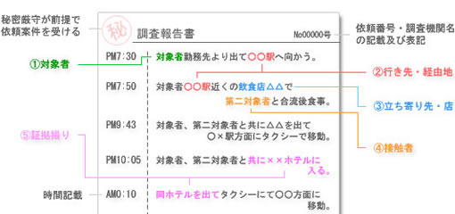 事務所内イメージ