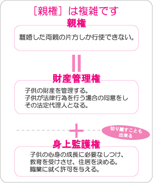 親権について｜浮気調査は徳島の徳島探偵社/徳島興信所へご相談ください